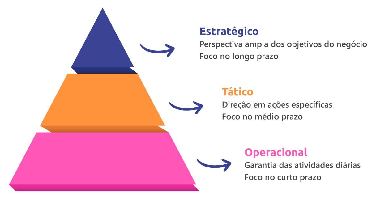 Estratégias de⁢ Organização:‍ Otimizando Espaços ⁣com Criatividade